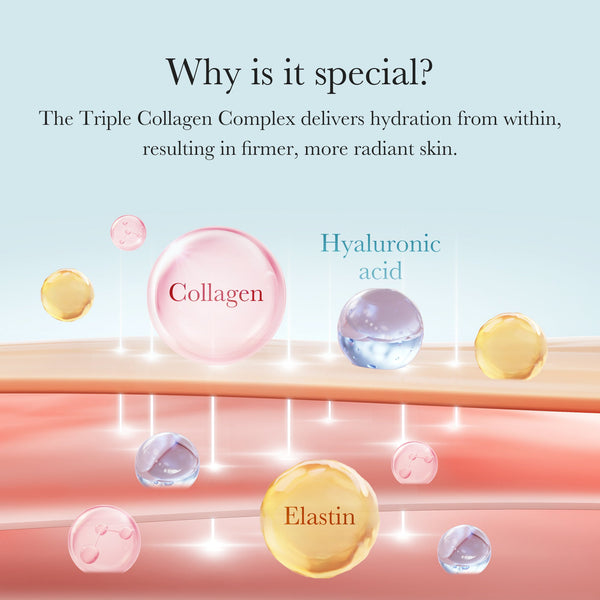 Triple Collagen Cream for Wrinkles, Firming and Skin Barrier
