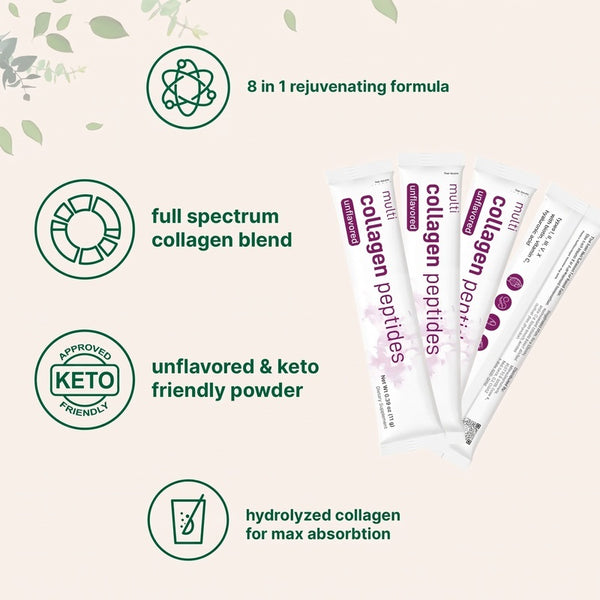 Multi Collagen Peptides Powder - Hydrolyzed Protein Peptides (Type I,II,III,V,X) with Hyaluronic Acid, Biotin & Vitamin C Unflavored