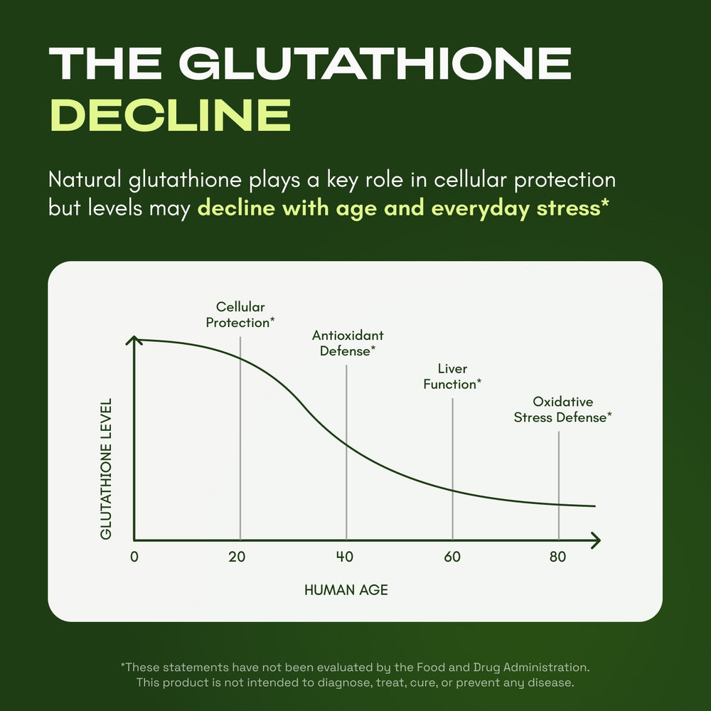 Liposomal Glutathione Supplement with Resveratrol, Vitamin C, Selenium and Vitamin B2