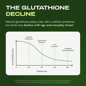 Liposomal Glutathione Supplement with Resveratrol, Vitamin C, Selenium and Vitamin B2