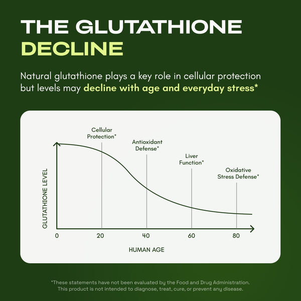 Liposomal Glutathione Supplement with Resveratrol, Vitamin C, Selenium and Vitamin B2