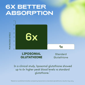 Liposomal Glutathione Supplement with Resveratrol, Vitamin C, Selenium and Vitamin B2
