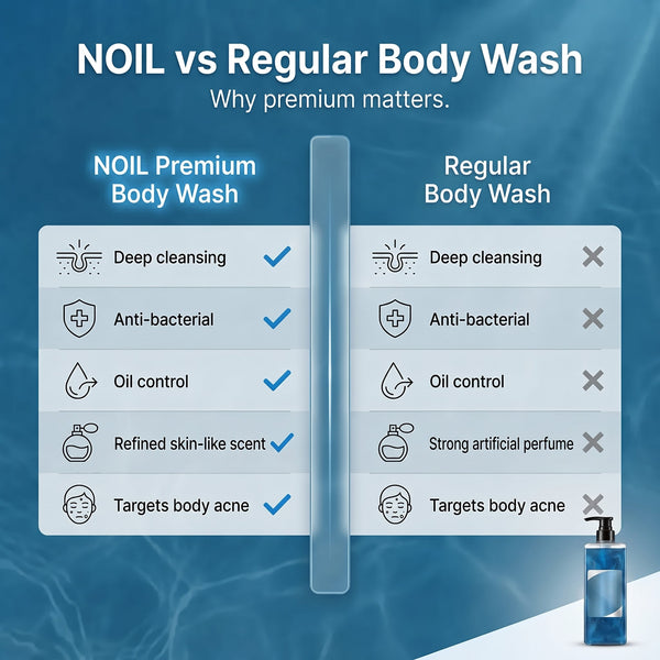 Aquablue Body Wash with Dual Acid & Probiotics for Blemish-Prone Skin