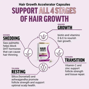 Hair Growth Accelerator Biotin Supplement featuring Zinc and Veggie Caps & Soft Chews