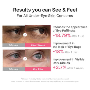 PDRN Pink Caffeine Collagen Eye Patch for Puffiness and Dark Circles