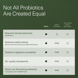 DS-01 Daily Synbiotic — 24-Strain Probiotic & Prebiotic Complex