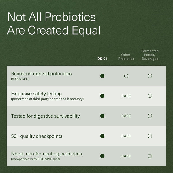 DS-01 Daily Synbiotic — 24-Strain Probiotic & Prebiotic Complex