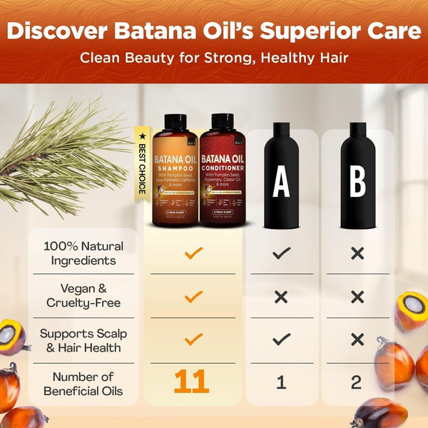 Batana Oil Shampoo & Conditioner Bundle with Biotin, Caffeine and Rosemary