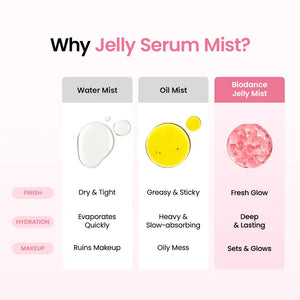 Collagen Peptide Jelly Mist with PDRN for Firming and Hydration