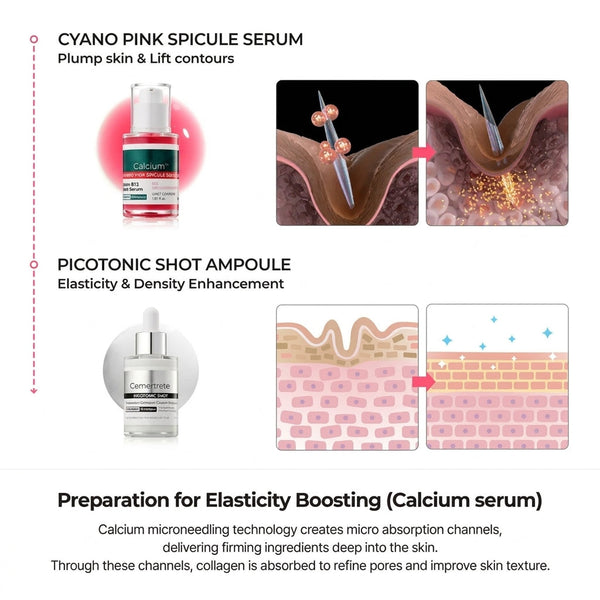 Collagen Boost Set — 5-Step Routine featuring Calcium, Hyaluronic Acid & Elastin for Mature Skin