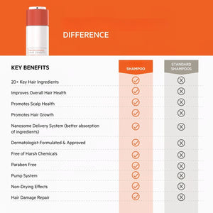 Hair Density Thickening Shampoo with Biotin and Caffeine for Fuller Hair