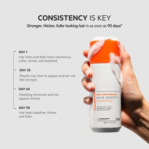 Hair Density Thickening Shampoo with Biotin and Caffeine for Fuller Hair