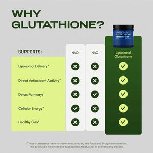 Liposomal Glutathione Supplement with Resveratrol, Vitamin C, Selenium and Vitamin B2