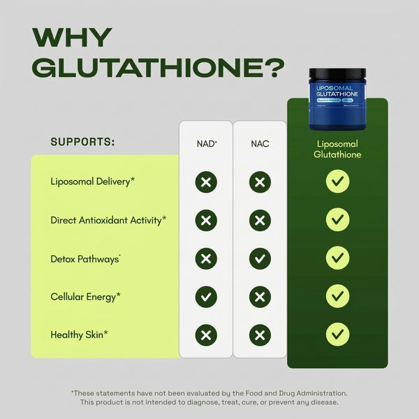 Liposomal Glutathione Supplement with Resveratrol, Vitamin C, Selenium and Vitamin B2
