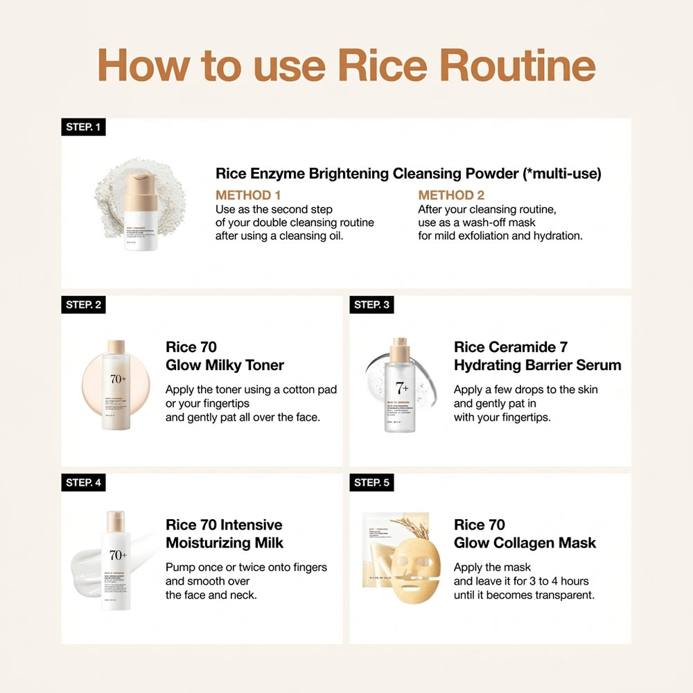 Korean Rice Glass Skin 4 Step Routine for Hydration, Glow and Skin Barrier