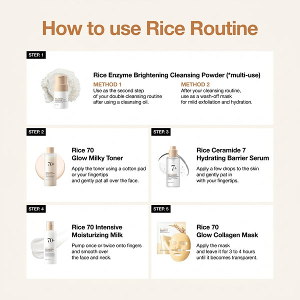 Korean Rice Glass Skin 4 Step Routine for Hydration, Glow and Skin Barrier