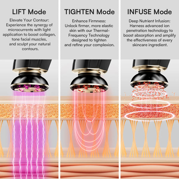 FLARE All-in-One Facial Beauty Device, 3-in-1 Lift, Tighten, Infuse
