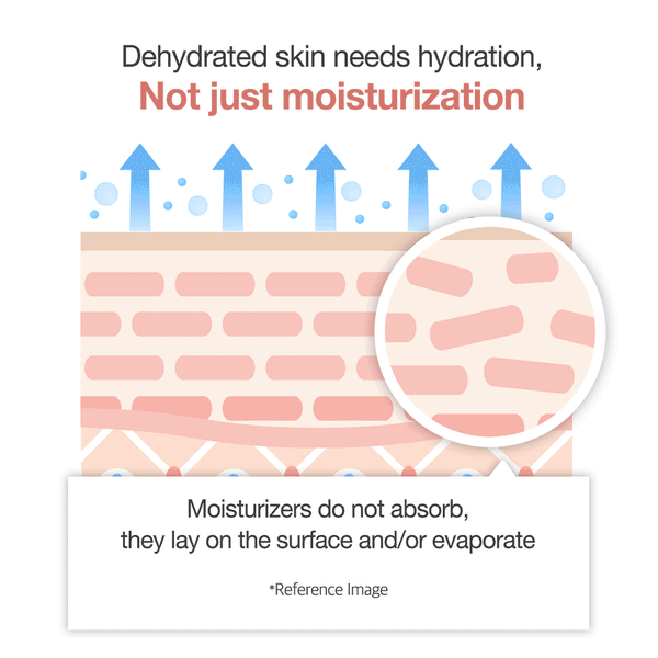 Triple Collagen Cream for Wrinkles, Firming and Skin Barrier