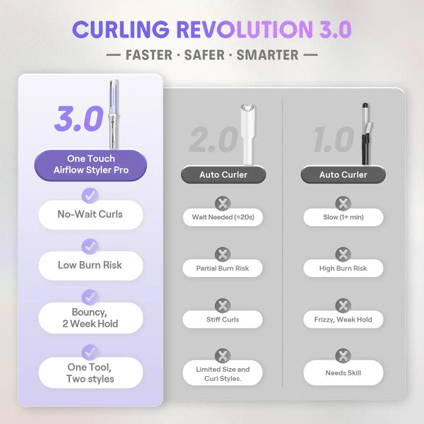 One Touch Airflow Styler Pro, Auto Rotating Curling Iron, 5 Temps
