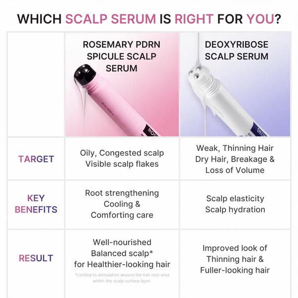 Deoxyribose Scalp Serum with Rosemary and Caffeine for Fuller Hair
